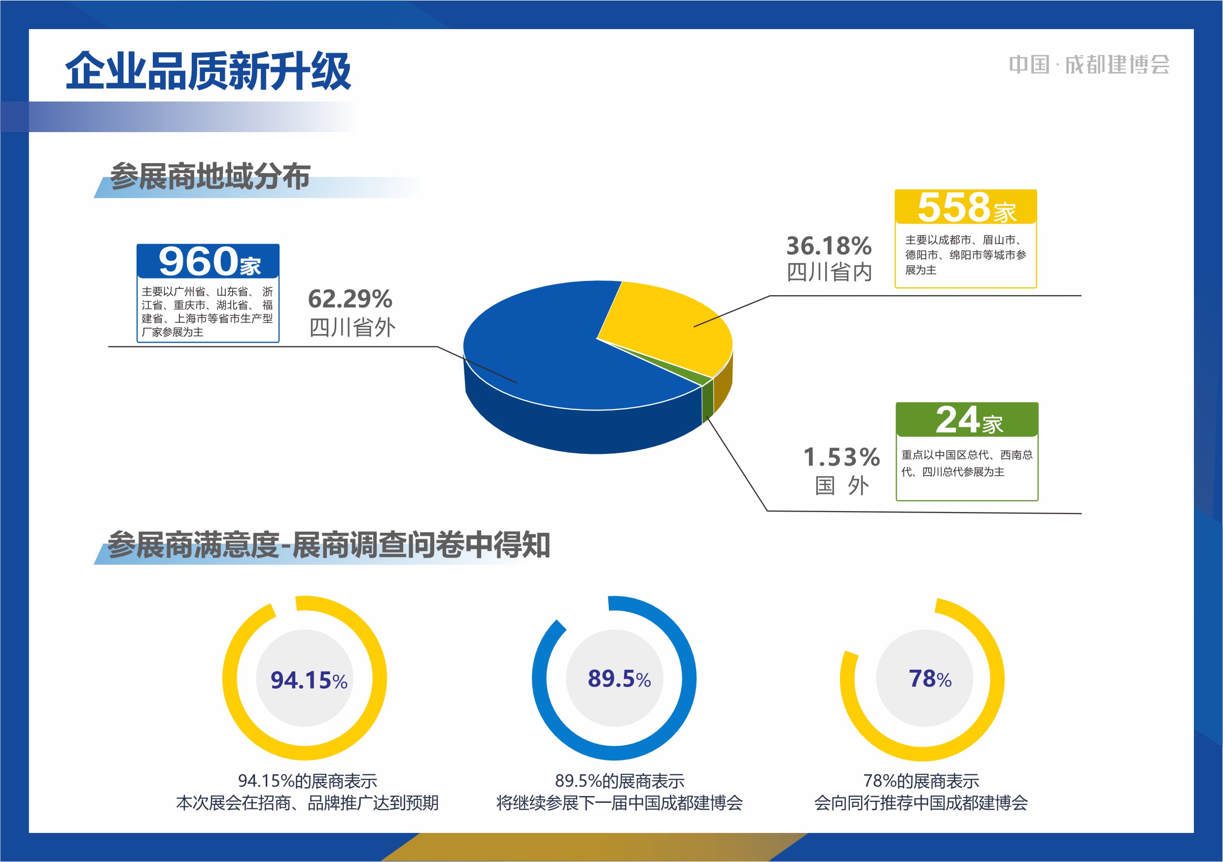 2024成都建博會展后報告