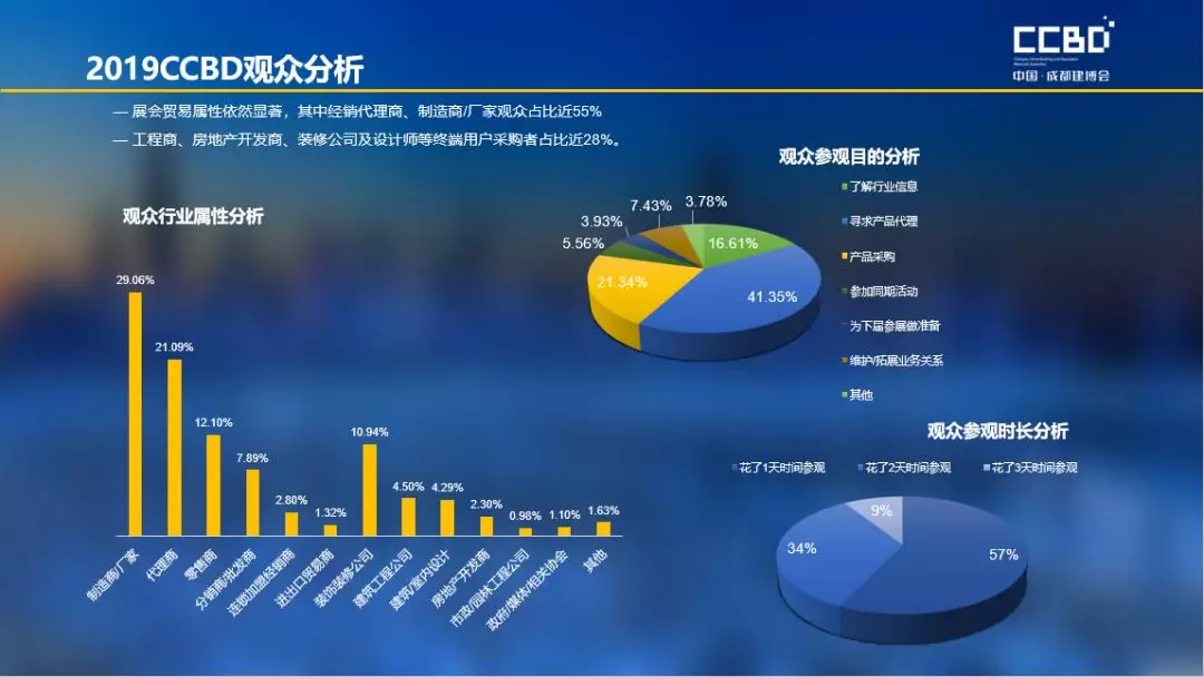 2019成都建博會展后報告 | 站在新高度展望未來，2020我們不見不散(圖4)