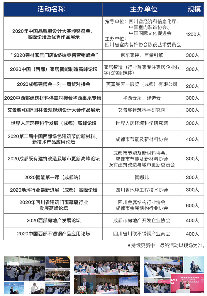 觀眾報名現已全面開啟，第二十屆成都建博會將于6月18-20日舉辦(圖9)