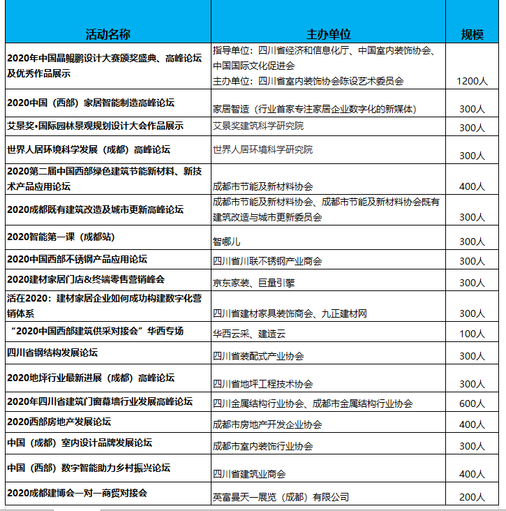 2020成都建博會(huì)八月開(kāi)展，參展品牌、活動(dòng)、參觀團(tuán)搶先看(圖5)