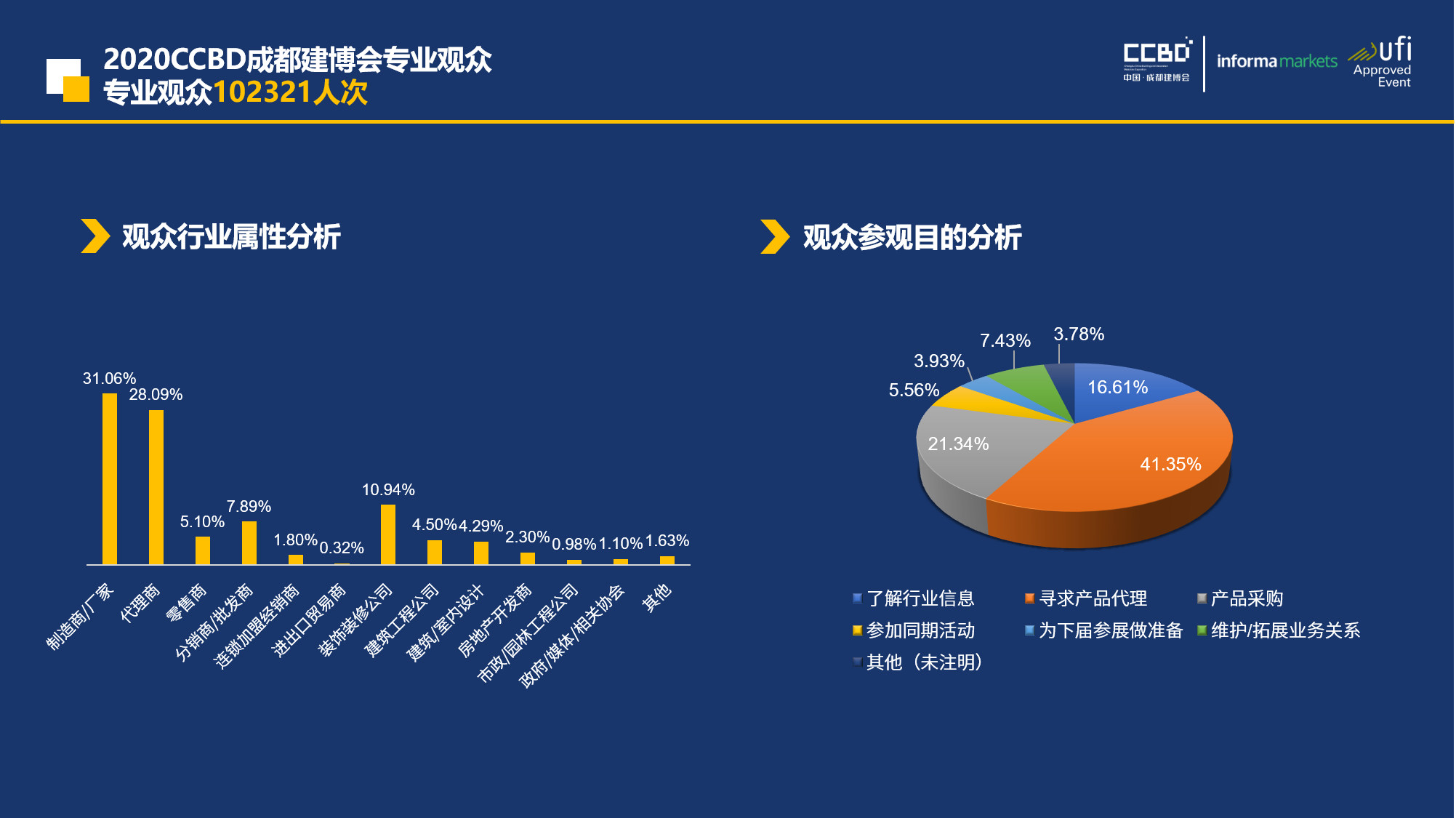 展后報告 | 你最想知道的2020成都建博會重磅數據都在這里……(圖8)