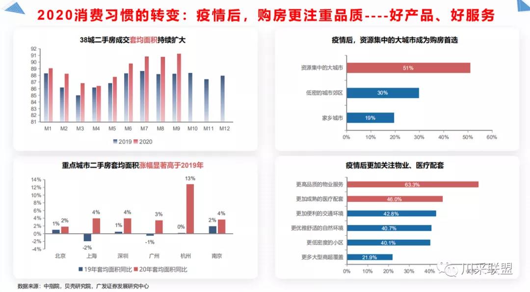 論壇回顧 | 2021年中國.成都房地產(chǎn)產(chǎn)品時代供應(yīng)鏈高峰論壇成功舉辦！(圖12)