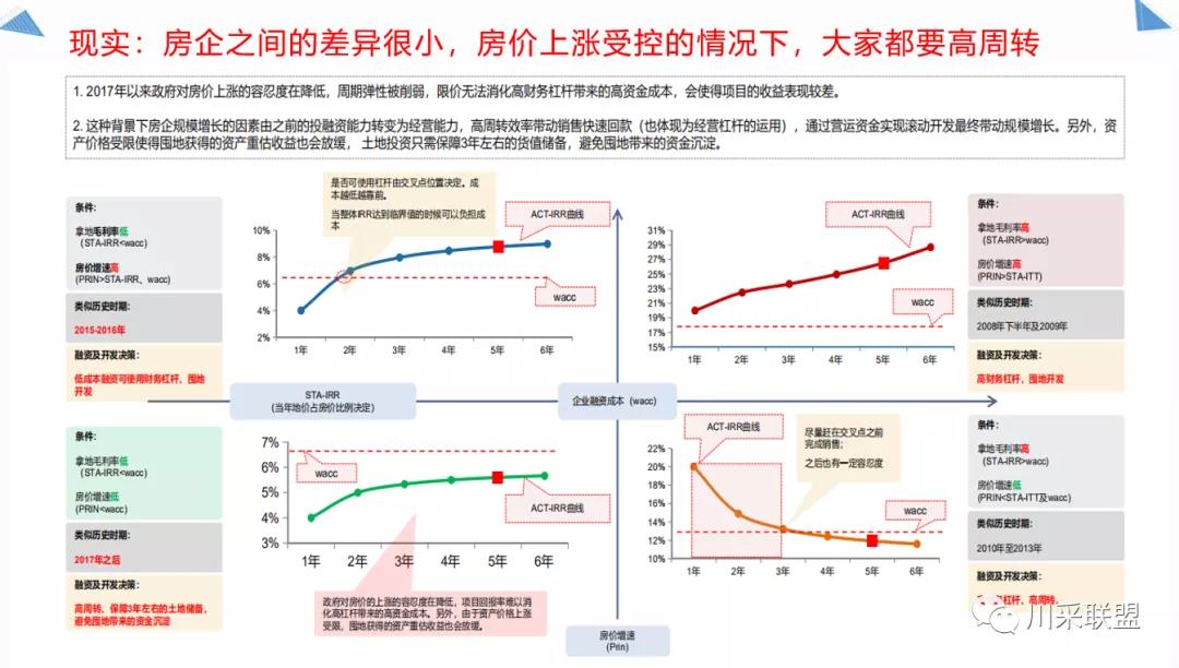 論壇回顧 | 2021年中國.成都房地產(chǎn)產(chǎn)品時代供應(yīng)鏈高峰論壇成功舉辦！(圖13)