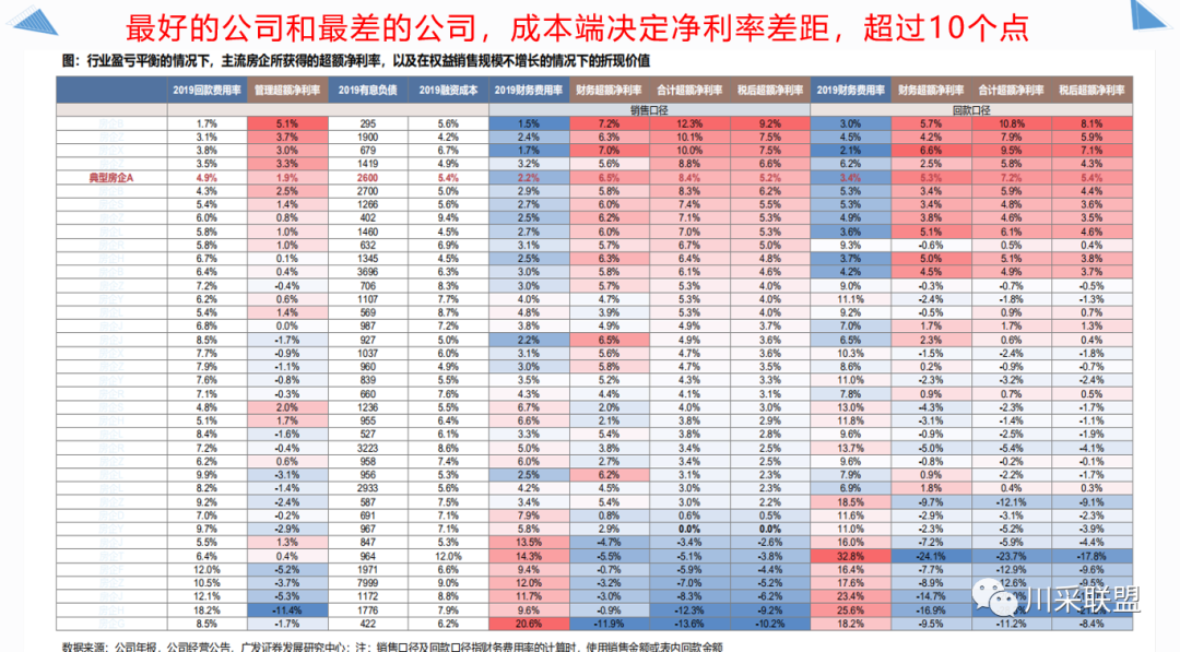 論壇回顧 | 2021年中國.成都房地產(chǎn)產(chǎn)品時代供應(yīng)鏈高峰論壇成功舉辦！(圖14)