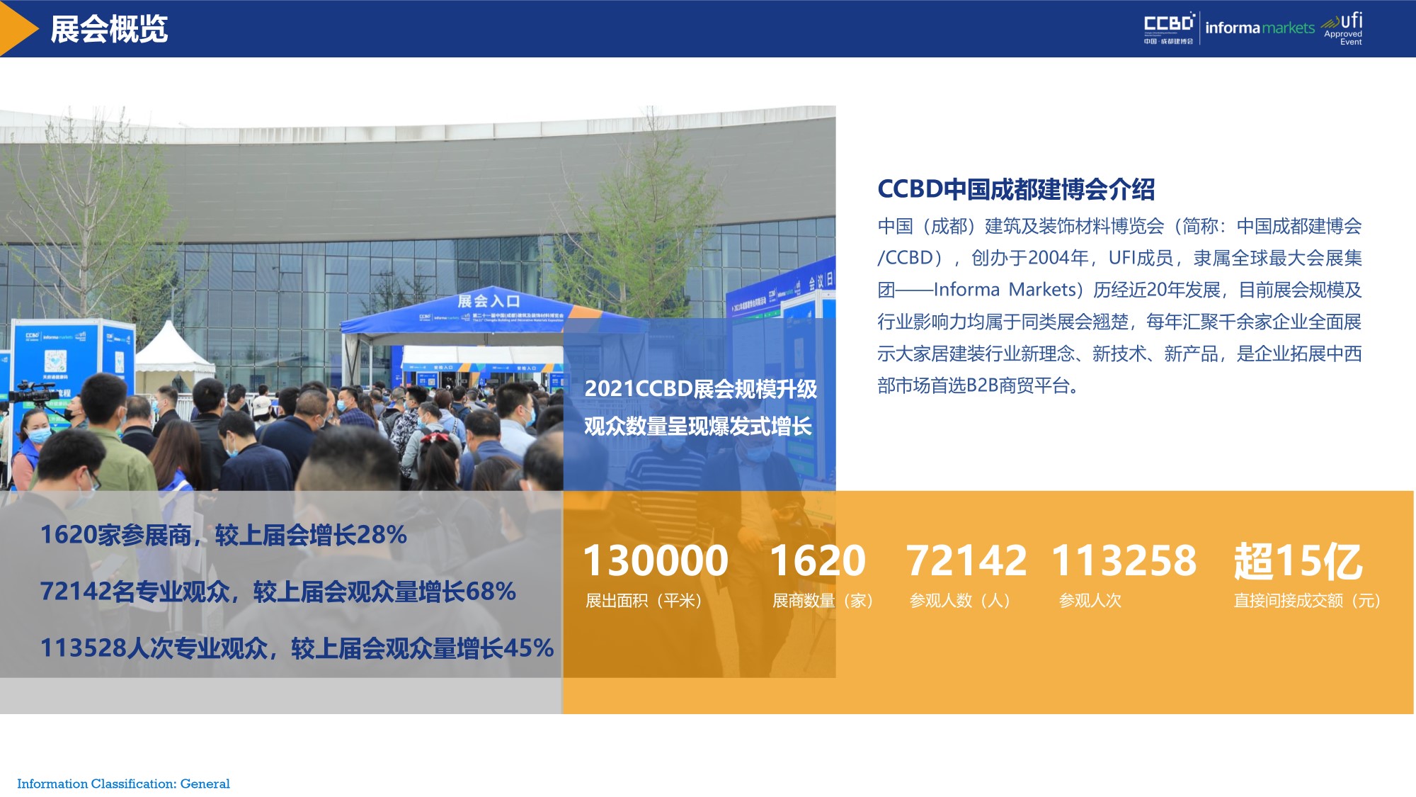 展后報告 | 再創新高！2021中國·成都建博會重磅數據公布(圖3)